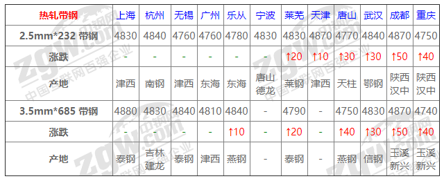 2021年12月14日鋼廠調(diào)價(jià)通知+12月14日全國(guó)鋼材實(shí)時(shí)價(jià)格！-鋼鐵行業(yè)資訊